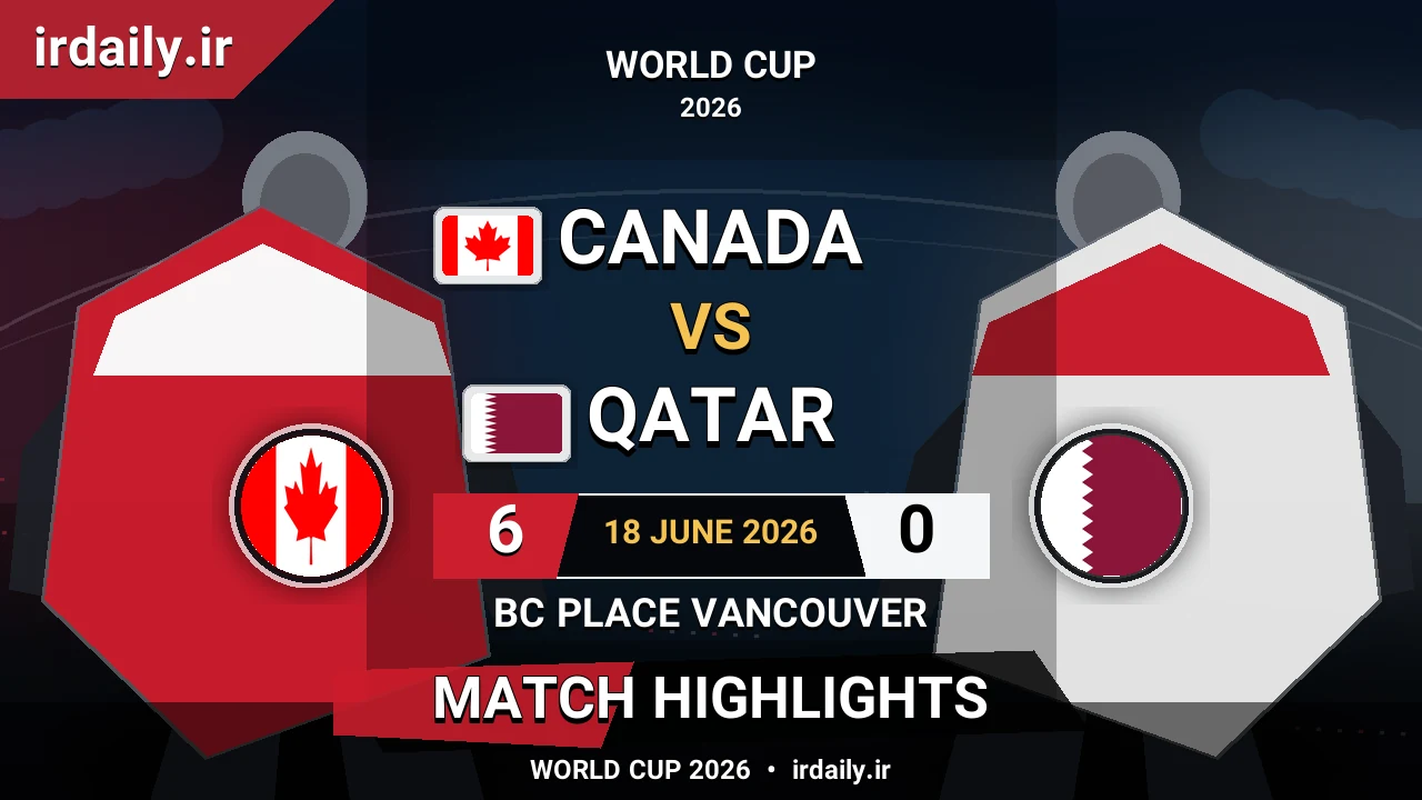 Canada vs Qatar Match Highlights | World Cup 2026